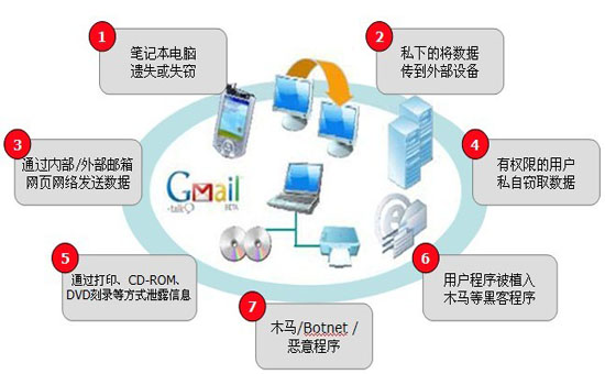 強旭：天銳綠盾為無(wú)錫精密器械公司圖紙文檔加密軟件