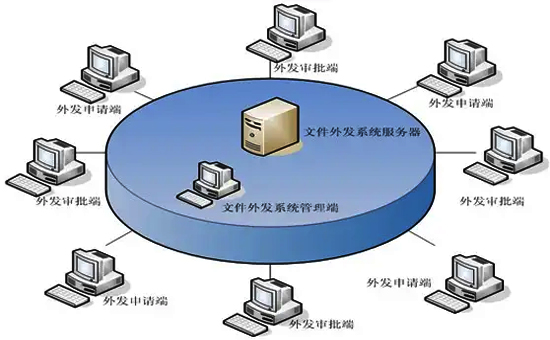 蘇州加密軟件：企業(yè)外發(fā)文件如何控制？