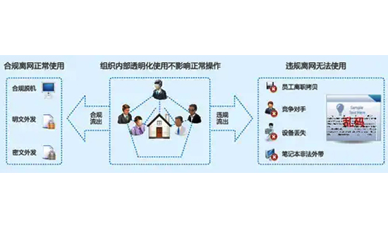 蘇州加密軟件：探索金融行業(yè)對數據加密的需求