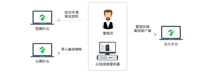 筆記本電腦防數據泄露系統