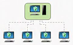 當企業(yè)管理系統軟件出現數據漏洞應該這樣保護