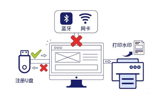 強旭：為企業(yè)的圖紙文檔防泄密做好防護