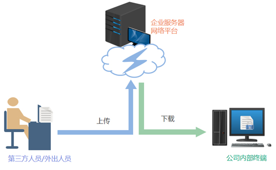 企業(yè)數據安全加密解決方案